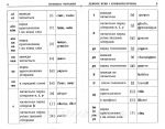 Граматика французької мови в таблицях і схемах. Дроздов О.. Зображення №5