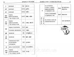 Граматика французької мови в таблицях і схемах. Дроздов О.. Зображення №6